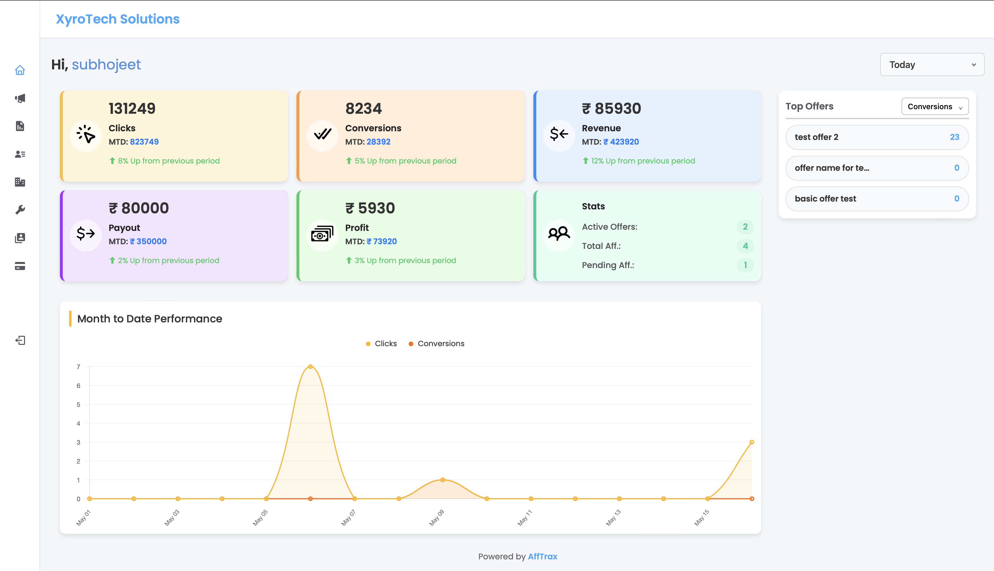 AffTrax Dashboard Preview